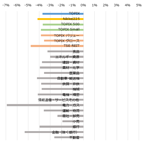 ������/��������/���������̤ν��֥ѥե����ޥ�