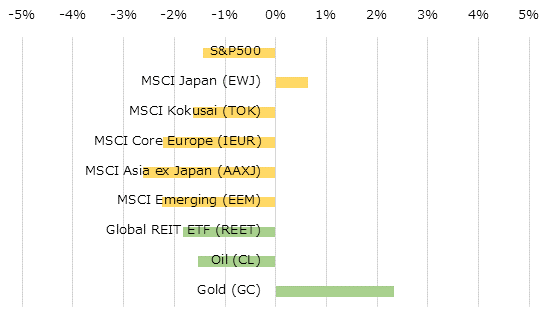 �ϰ��̳����ؿ��ȥ���ǥ��ƥ��ν��֥ѥե����ޥ�[USD]