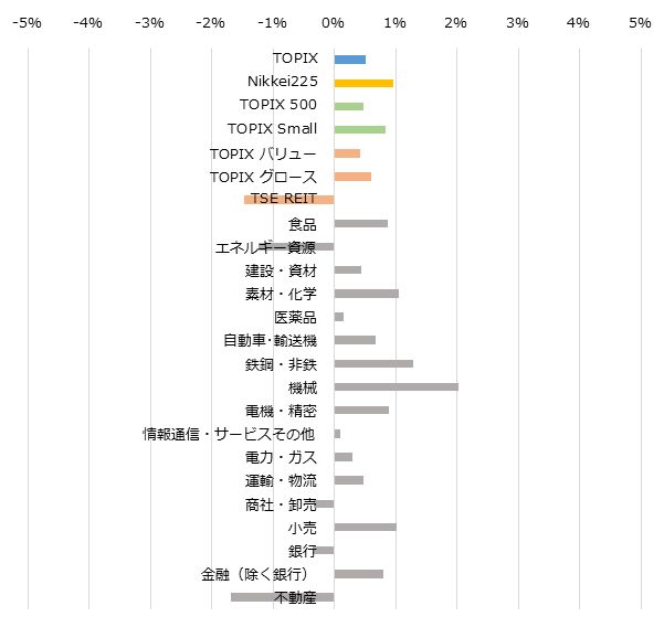 Chart20151114_Core30