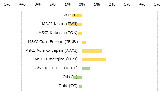 �ϰ��̳����ؿ��ȥ���ǥ��ƥ��ν��֥ѥե����ޥ�[USD]