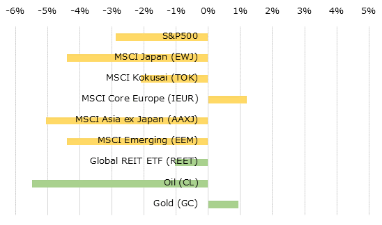 �ϰ��̳����ؿ��ȥ���ǥ��ƥ��ν��֥ѥե����ޥ�[USD]
