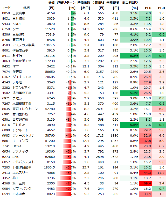 ���������ν��֥ѥե����ޥ�