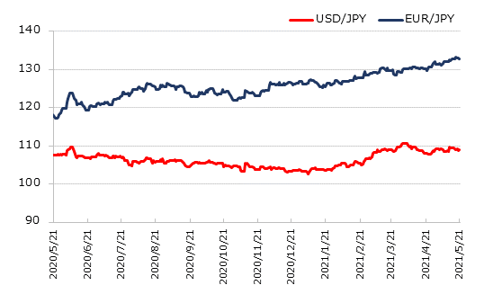 ľ��1ǯ�Υɥ�ߤȥ桼���ߤο��