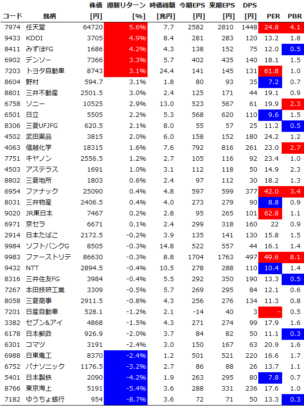 ���������ν��֥ѥե����ޥ�