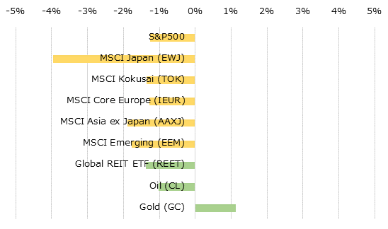 �ϰ��̳����ؿ��ȥ���ǥ��ƥ��ν��֥ѥե����ޥ�[USD]