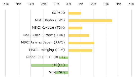 �ϰ��̳����ؿ��ȥ���ǥ��ƥ��ν��֥ѥե����ޥ�[USD]