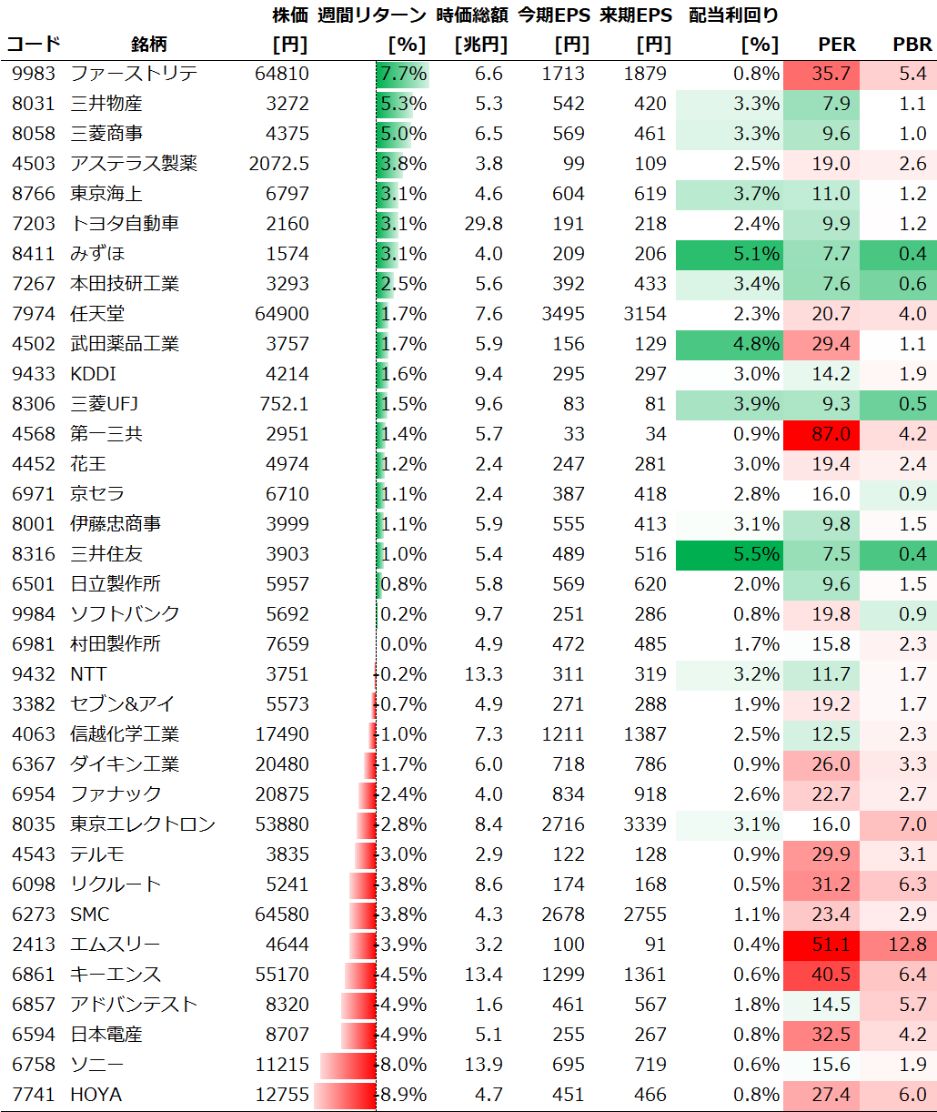 ���������ν��֥ѥե����ޥ�