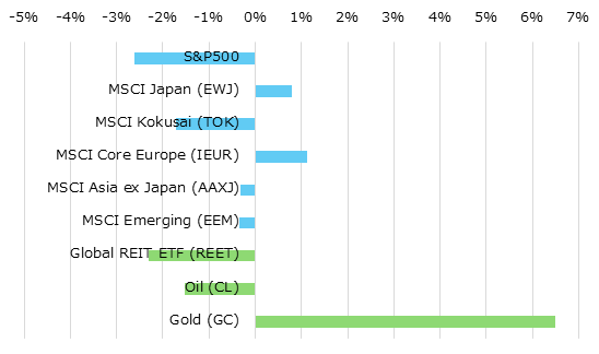 �ϰ��̳����ؿ��ȥ���ǥ� �ƥ��ν��֥ѥե����ޥ�[USD]