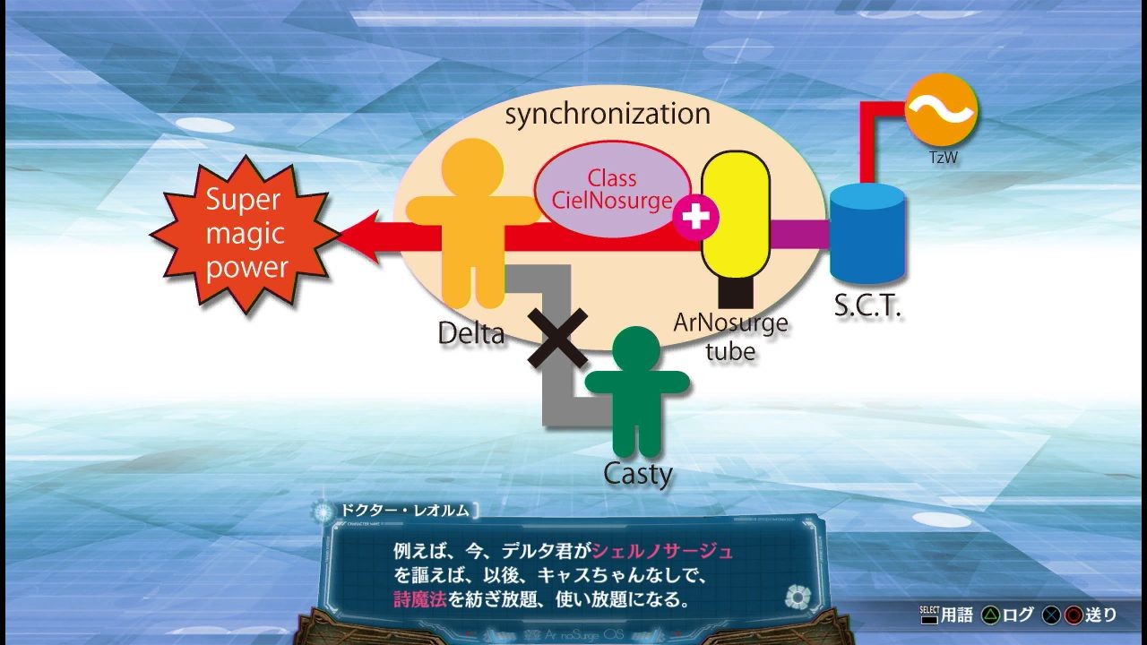 アルノサージュ 其の七 やっとイオンサイドへ 日々平穏 アルノサージュ 其の七 やっとイオンサイドへ 日々平穏