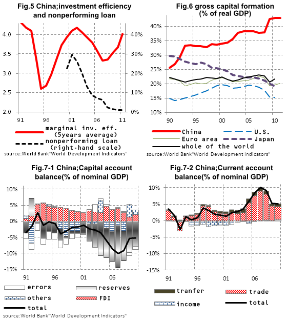 The China Crisis/a structural adjustment caused by the end of double ...