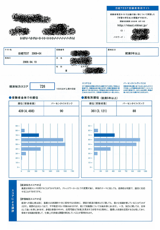 第2回日経test結果到着 何も進歩の跡が見えない 雑記帳 日記版