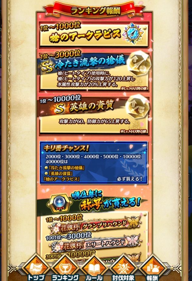 ハウンドグランプリ 花蝶杯 開催中 ドラプロ ドラゴンプロジェクト 攻略 速報 ハウンドグランプリ 花蝶杯 開催中 ドラプロ ドラゴンプロジェクト 攻略 速報