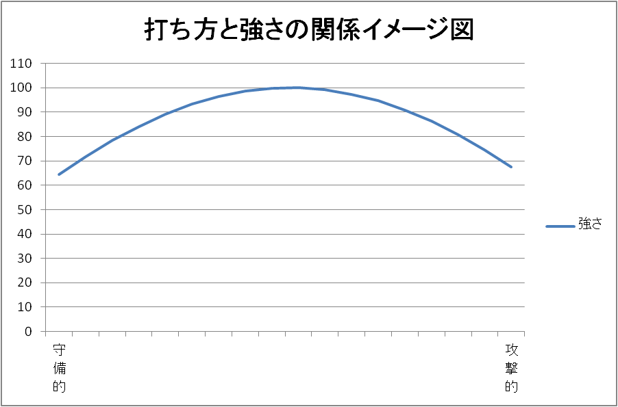 打ち手の個性とは 麻雀記 かずっち
