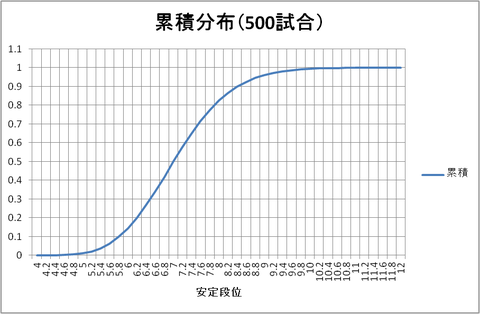 安定段位_28272_image001