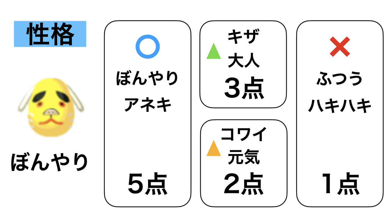 ハチ記事 僕とハチ ハチ記事 僕とハチ
