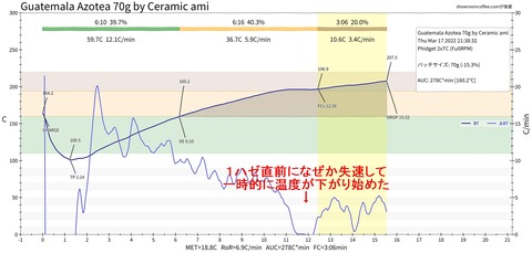 AzoteaByCeramicGrill