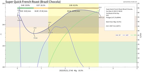 SQ_French_プロファイル