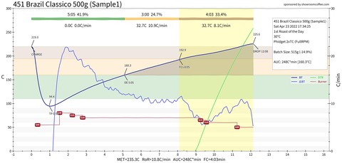 Brazil_500g_Sample1