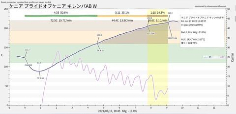 ケニア高攪拌焙煎２