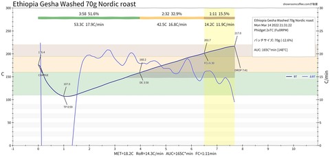 EthiopiaGeshaWashed_NordicRoast