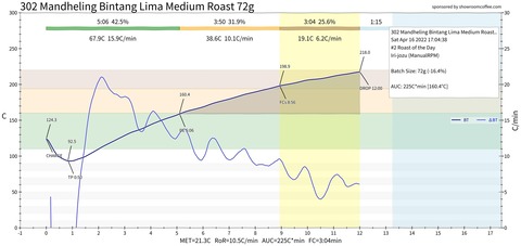 Bintang_MediumRoast