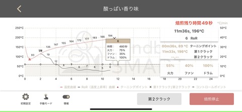 酸っぱい香り味