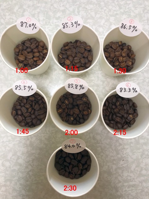 ガテマラ7段階焙煎(CUP)
