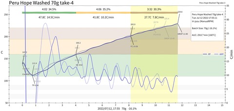 PeruHope-Take4-with-Take3