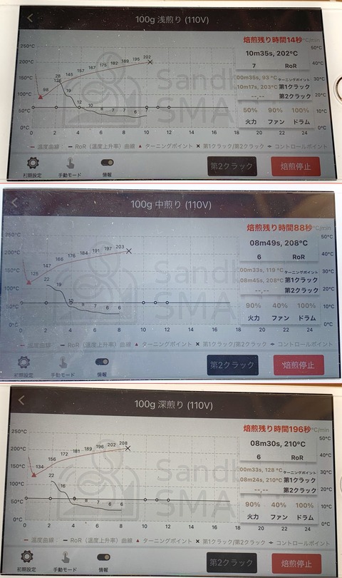 SanBox3段階焙煎プロファイル比較