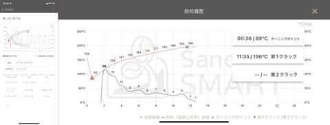 Sandboxプリセット浅煎り酸香