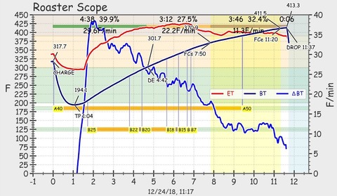 ScottRaoGraph