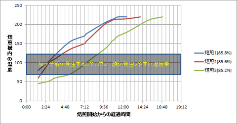 焙煎イメージグラフ