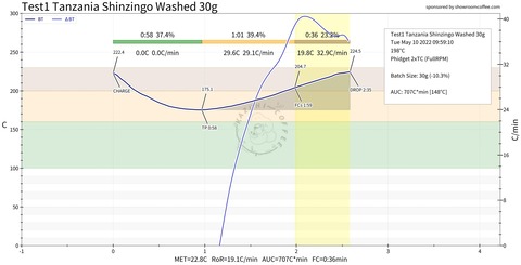 Test1_Tanzania_Washed_30g