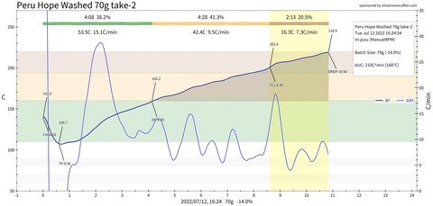 PeruHope-Take2-219