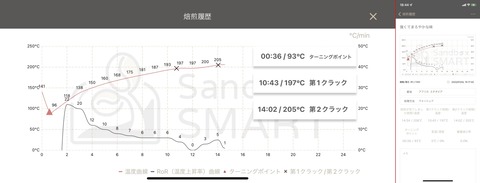 Sandboxプリセット・まろやか深煎り