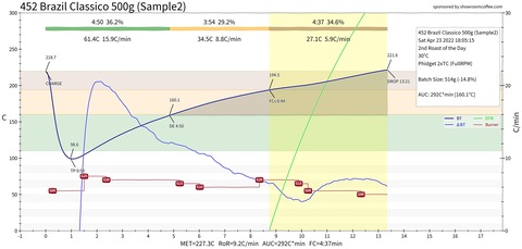 Brazil_500g_Sample2