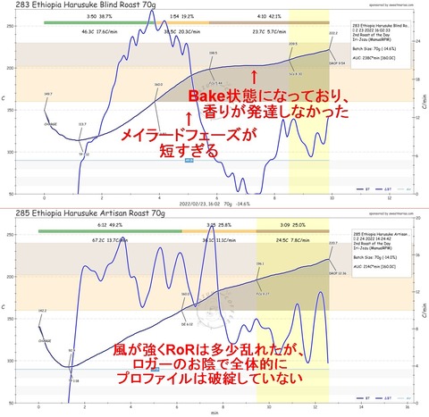 ロガー有無の比較_エチオピア