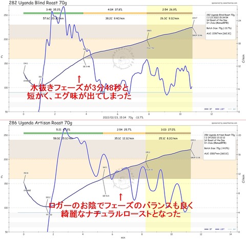 ロガー有無の比較_ウガンダ
