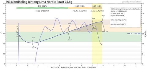 Bintang_NordicRoast