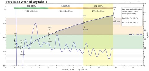 PeruHope-Take4-230