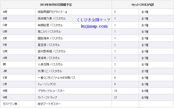 一番くじ ラブライブ 3rdステージ発売日が8月2日に決定