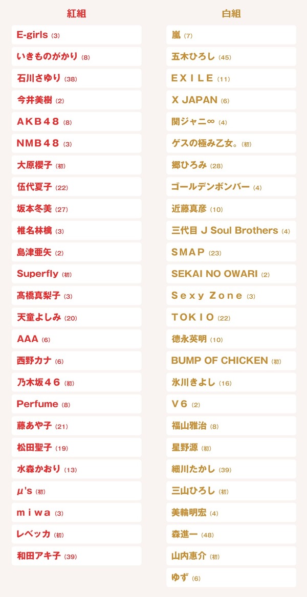 第66回NHK紅白歌合戦