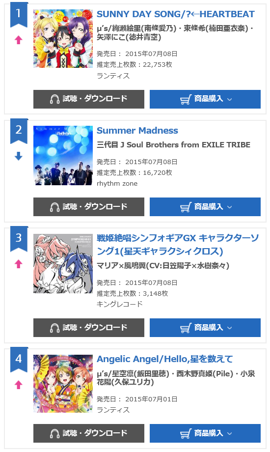 sample