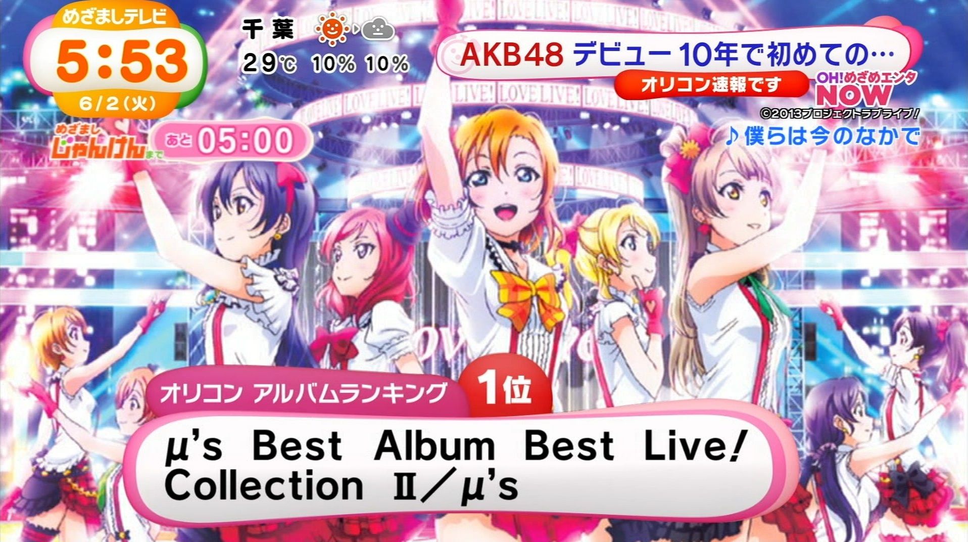 ラブライブ M S Best Album Best Live Collection Ii が8 5万枚を売り上げ6 8付オリコンウィークリーで1位を獲得 アニソン界で けいおん 以来 史上2組目の快挙 ラブライブ M S Best Album Best Live Collection Ii が8 5万枚を売り上げ6 8付オリコンウィークリーで1位を獲得 アニソン界で けいおん 以来 史上2組目の快挙