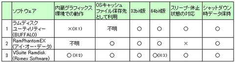 比較表