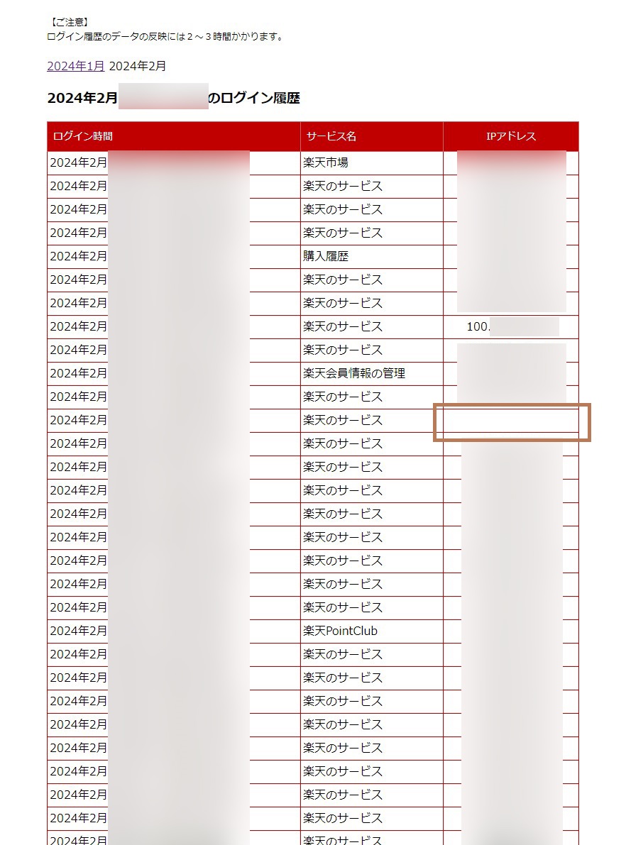 楽天に不正アクセス？ : VAIOちゃんのよもやまブログ
