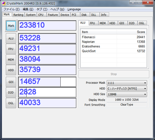 RH7750 Crystalmark2004