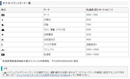 Canon 7DMarkII¤Î¥Û¥ï¥¤¥È¥Ð¥é¥ó¥¹