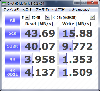 sandisk microSDXC 64GB¥Ù¥ó¥Á