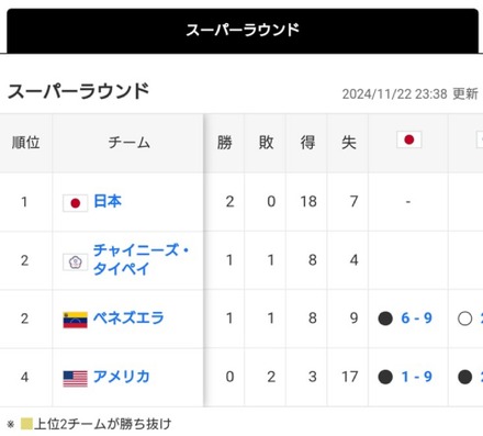 241123 ����ɡ��� �ץ�ߥ�12 USA vs VEN �����ѡ��饦��ɽ��ɽ